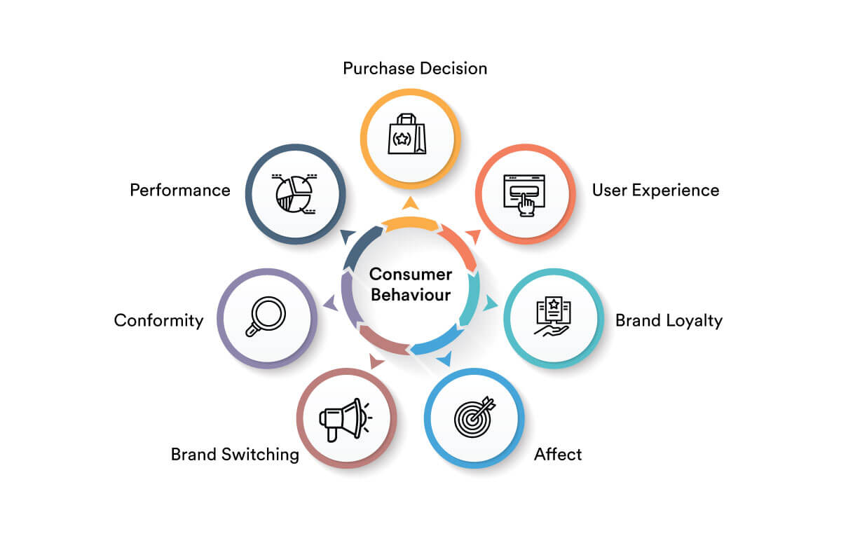 consumer research and marketing