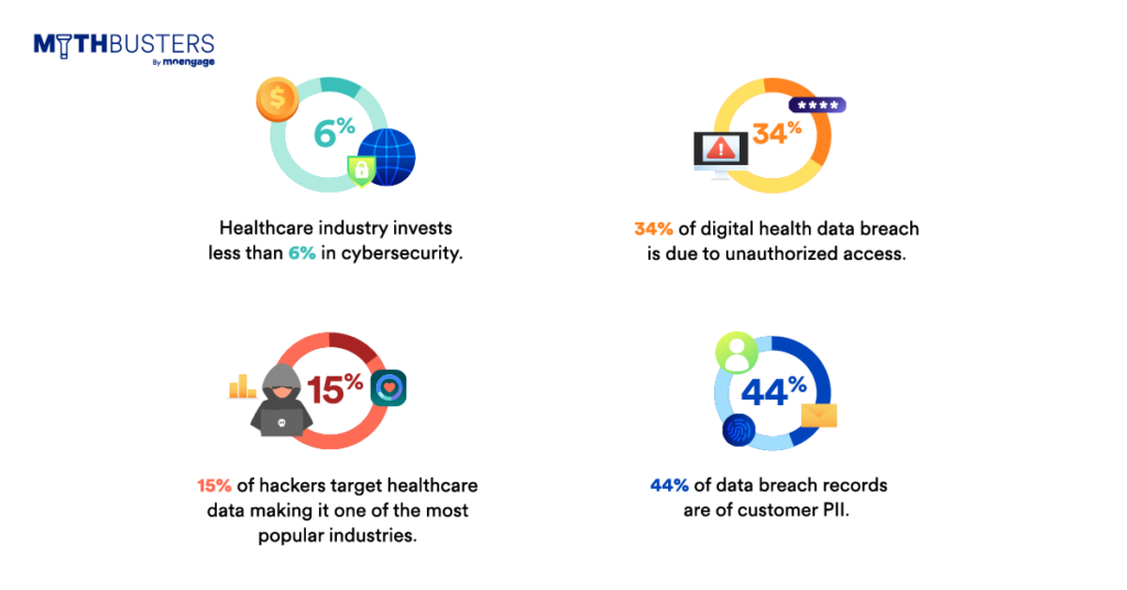 Consumer digital health data is unsafe