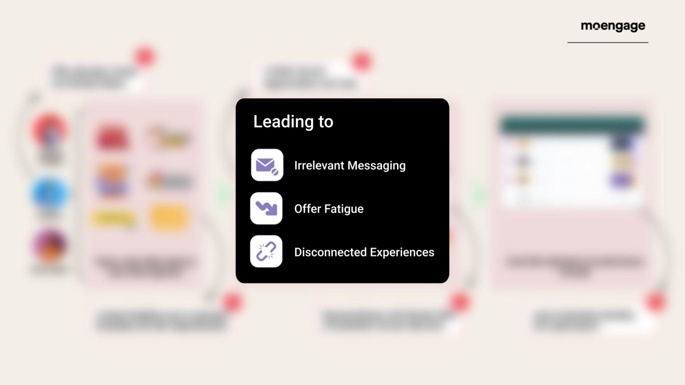 Boost 1:1 App and Web Experiences With Offer Decisioning