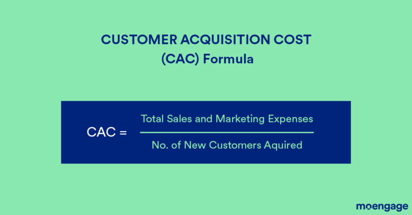Cost of Customer Acquisition 