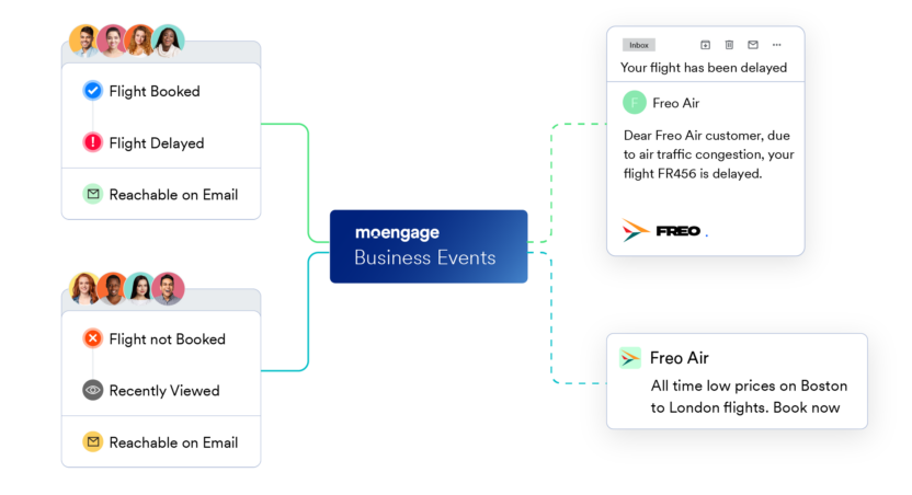 MoEngage Business Events for travel and hospitality apps