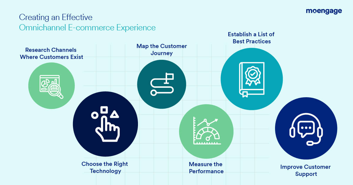Steps for creating an effective omnichannel ecommerce experience using an omnichannel commerce software
