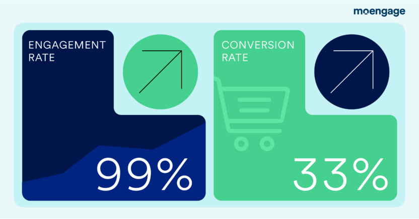 This is an image for cross sells and upsells