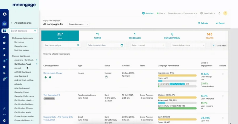 Custom email analytics dashboards like this one display the metrics that matter in driving campaign engagement and overall revenue