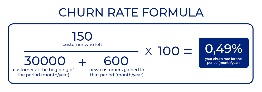 how to calculate customer churn rate
