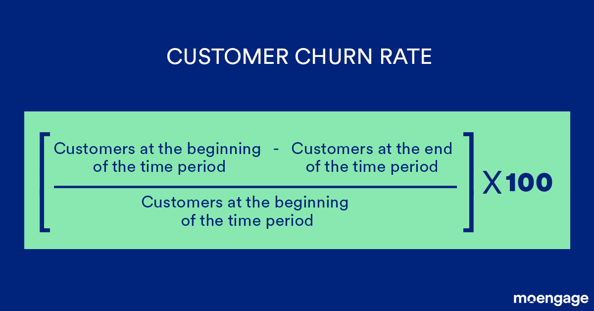 Customer Churn Rate