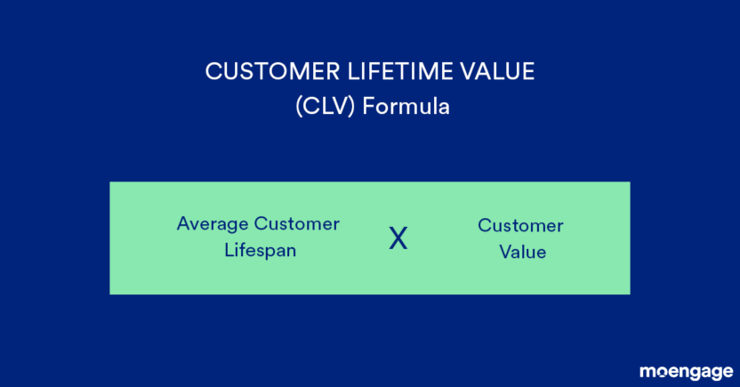 Customer Lifetime Value