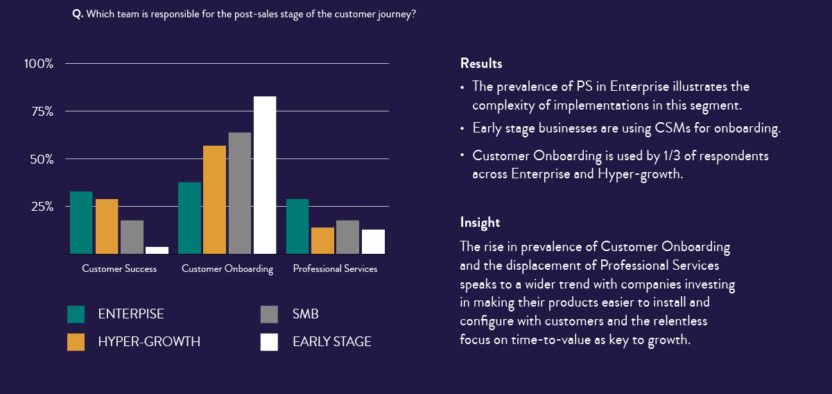 Customer Onboarding Is On the Rise