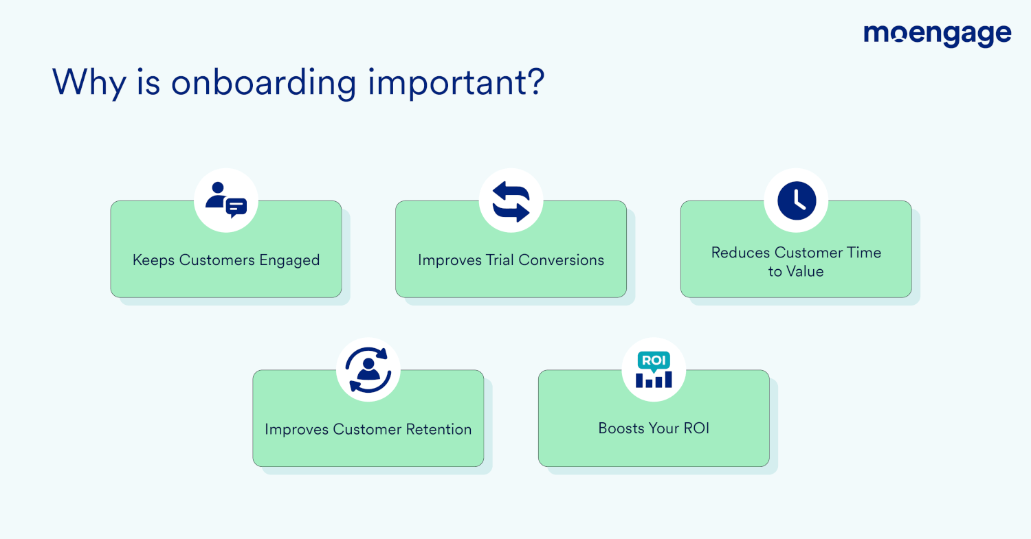 Customer Onboarding Metrics to Focus On | Shane Barker | MoEngage