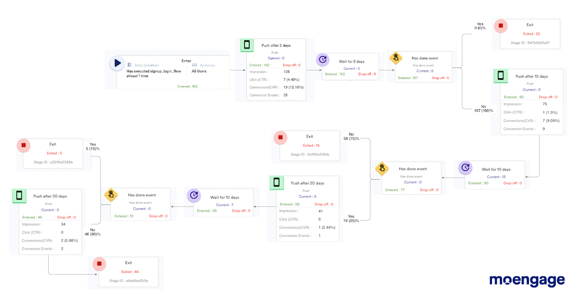 Customer engagement flow 1: Drop Off