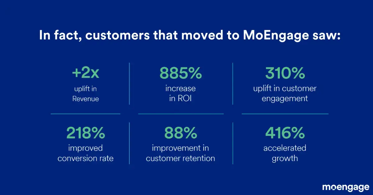 Customer engagement growth (updated by design)