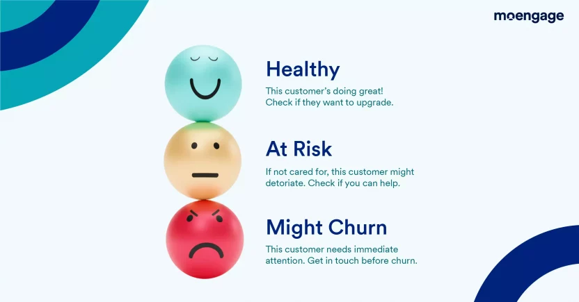 Customer health score