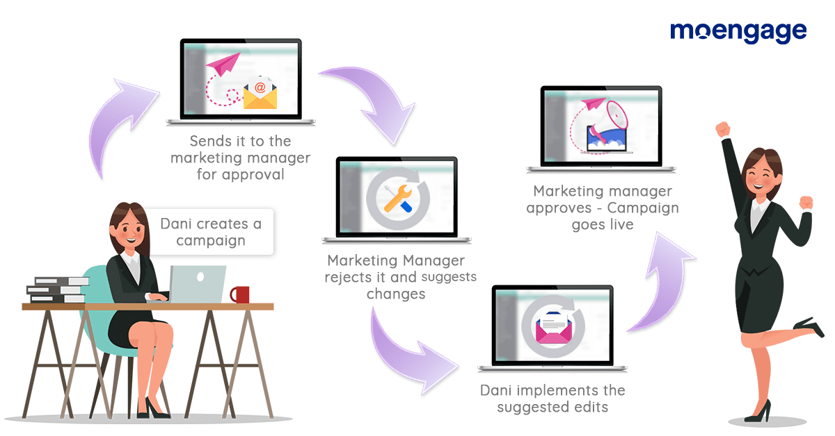 platform support work-from-home (remote) approvals