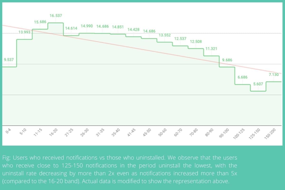 Data Story of The Month 