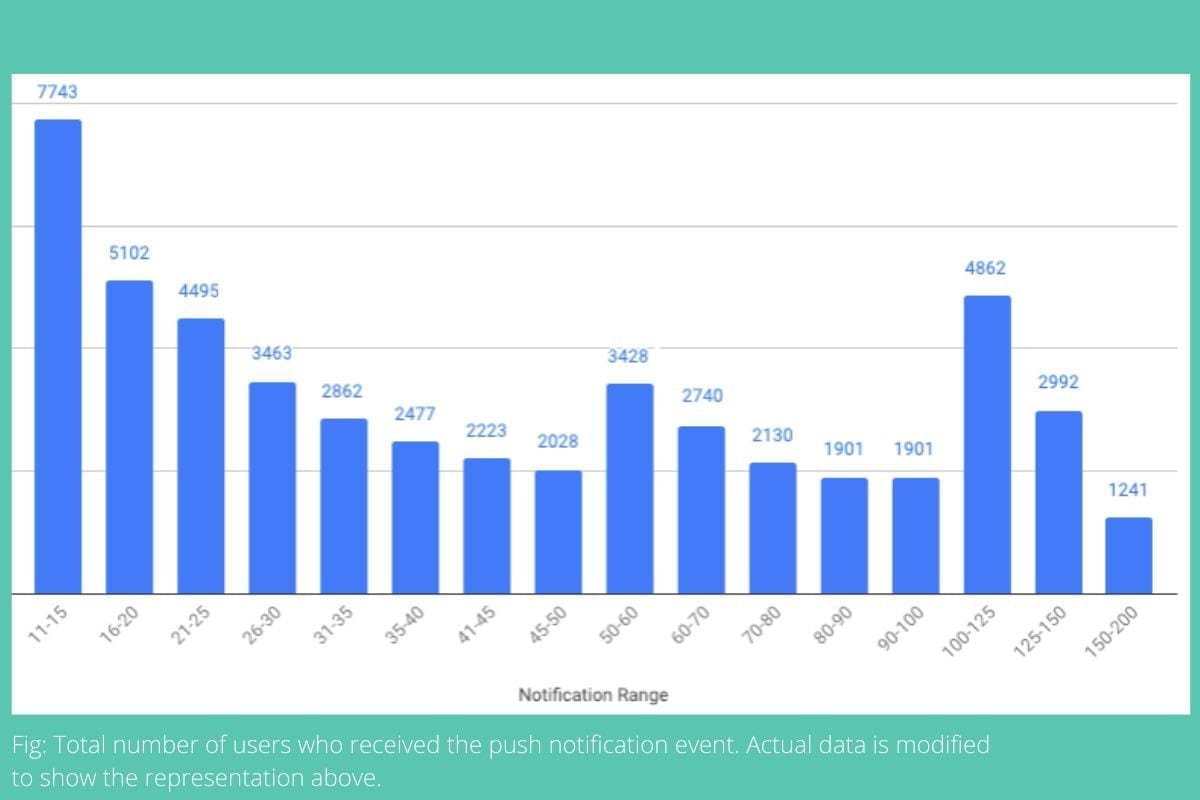 Data Story of The Month 