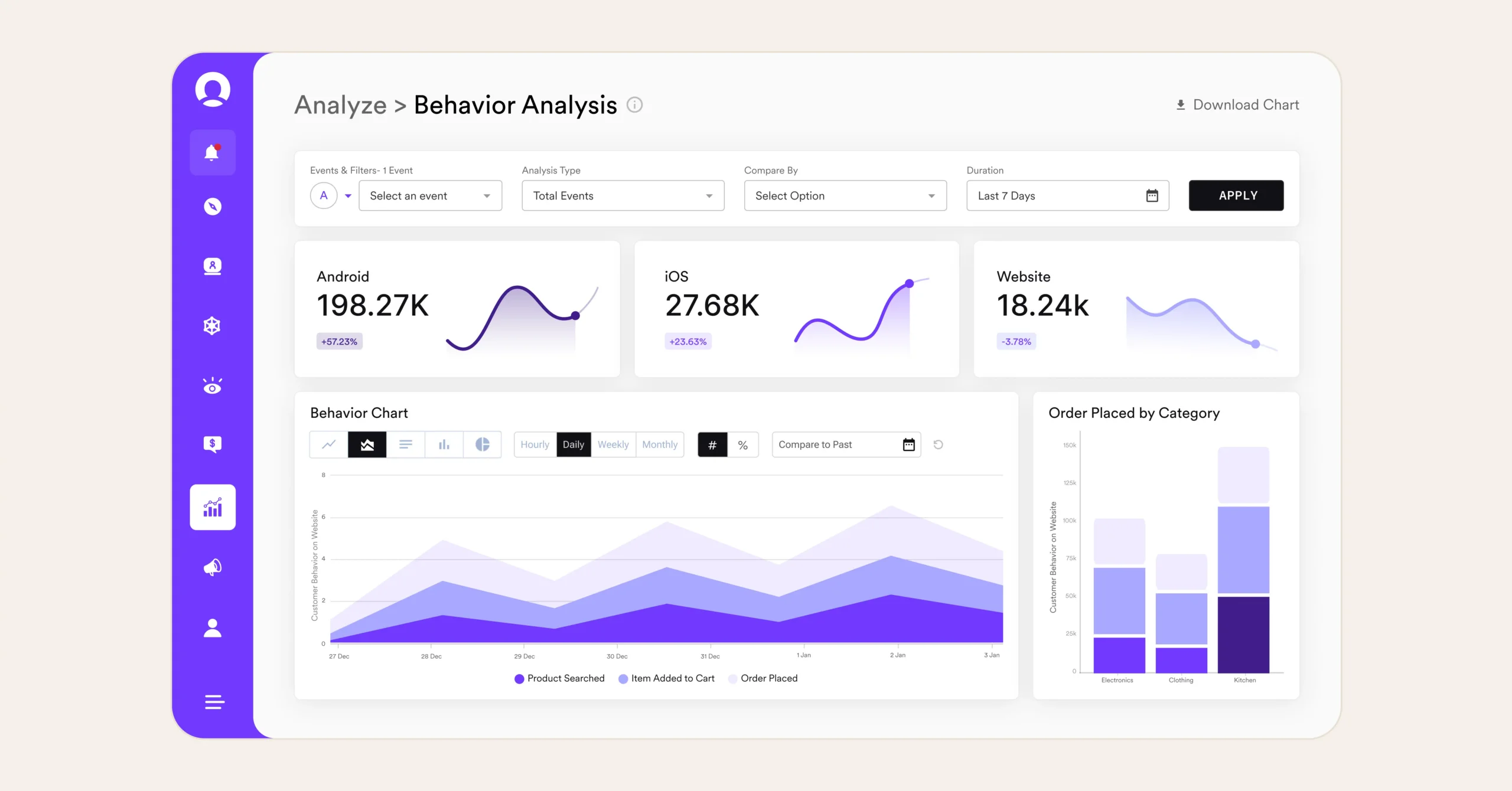 Behavioral Analysis