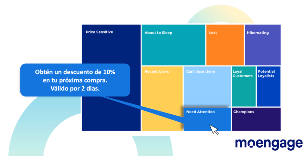 RFM segmentation for hotsale mexico 2022