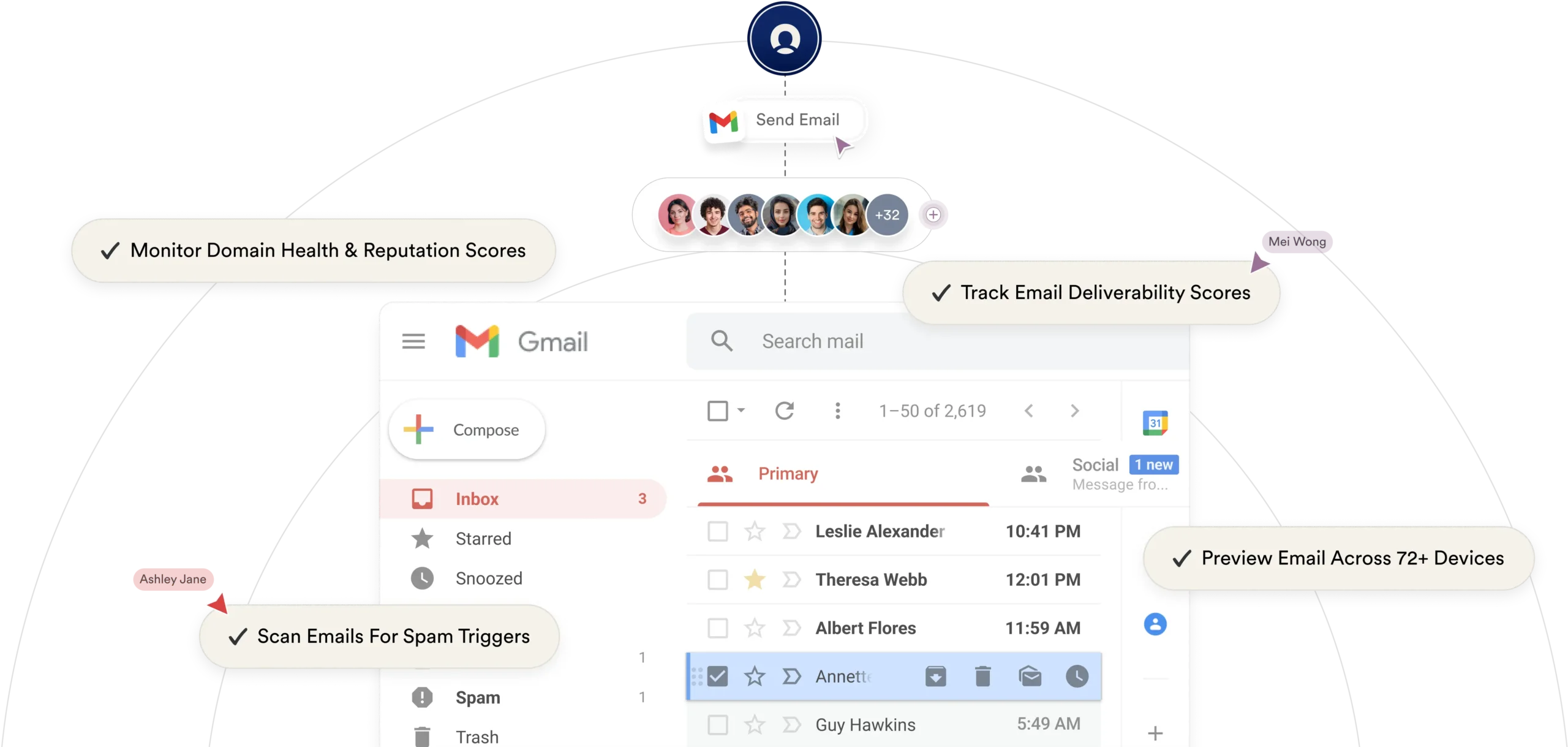 Email Deliverability Assurance