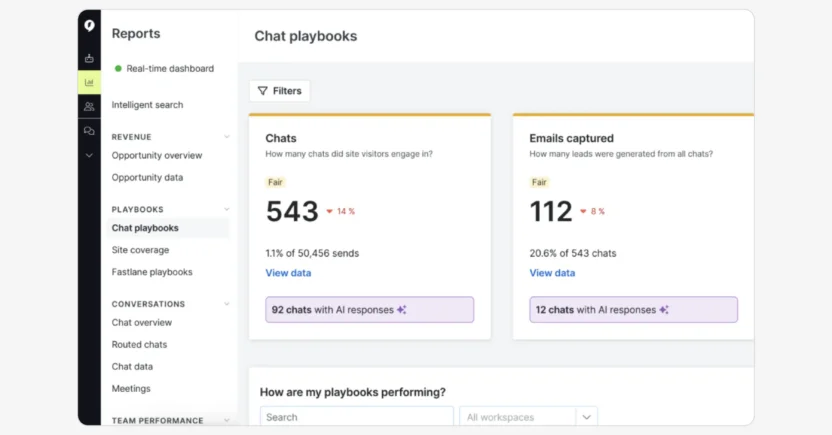 Drift is an AI-driven conversational marketing and sales platform and one of the most effective AI customer engagement tools