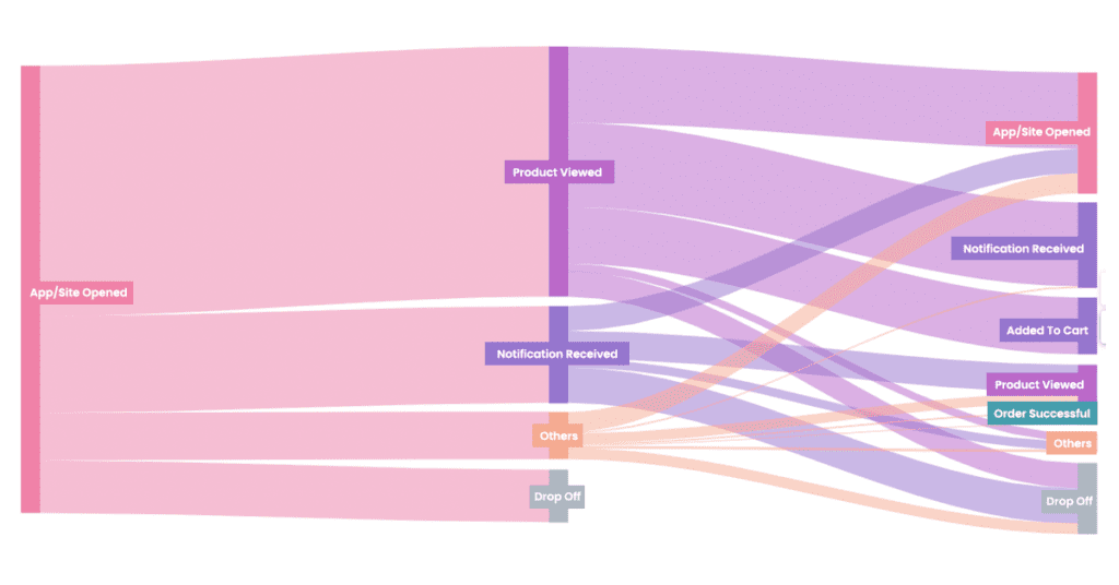 MoEngage User Paths