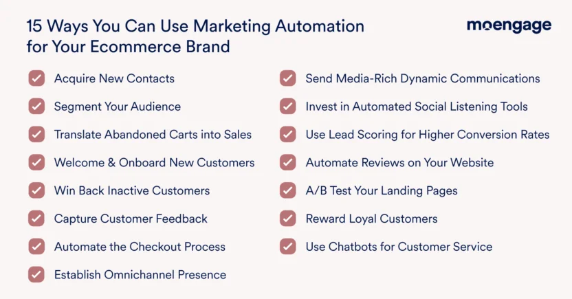 You can use marketing automation for your Ecommerce brand by getting and segmenting new contacts, automating the checkout process, using lead scoring, capturing customer feedback, and more