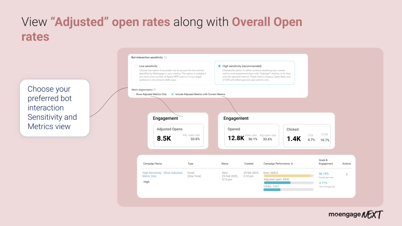 Email Marketing Made Easy with Clear Metrics