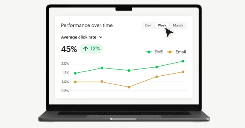 Mailchimp's visualized dashboard gives you actionable insights into your customer's behavior