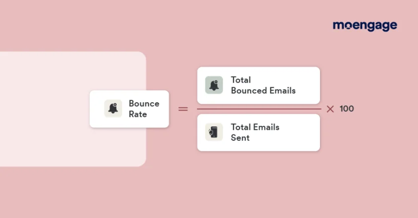 One of the most common email marketing metrics, email bounce rate is calculated by dividing the number of bounced emails by the number of emails sent and multiplying the result by 100