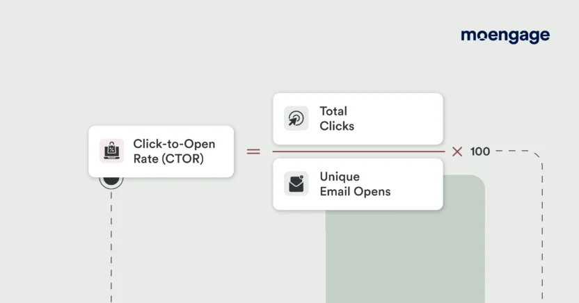 One of the important email engagement KPIs is click-to-open rate or CTOR
