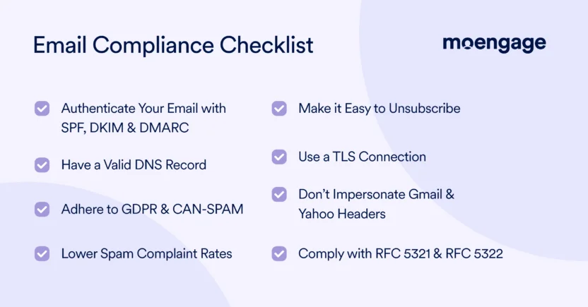 To ensure email compliance, you need to authenticate your emails with protocols like SPF and DKIM, have a valid DNS record, adhere to regulations like GDPR, reduce spam complaints, use a TLS connection, make it easy to unsubscribe, and comply with RFC 5321 and 5322