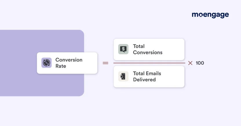 You must calculate email marketing metrics like the email conversion rate to track the performance of your emails