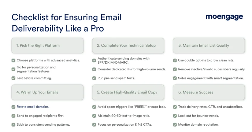An email deliverability checklist to ensure your emails land in customers' inboxes
