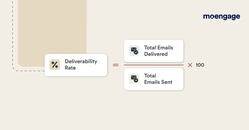 How to calculate email deliverability rate