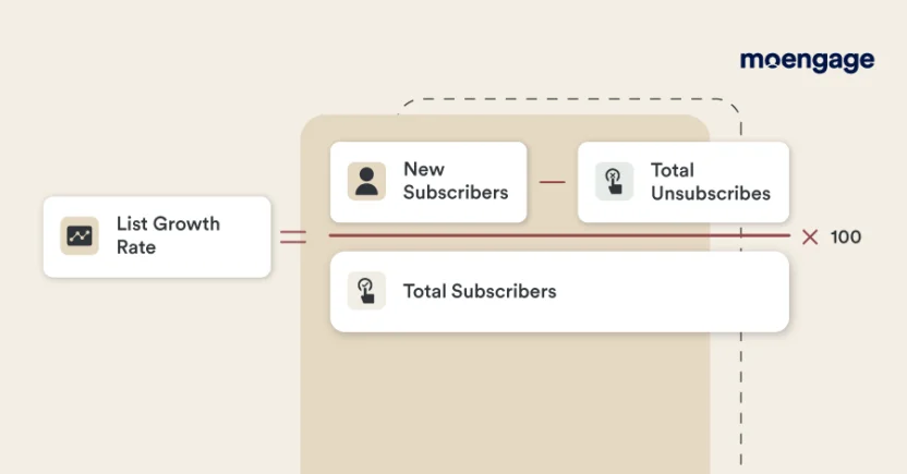 The formula for calculating email list growth rates