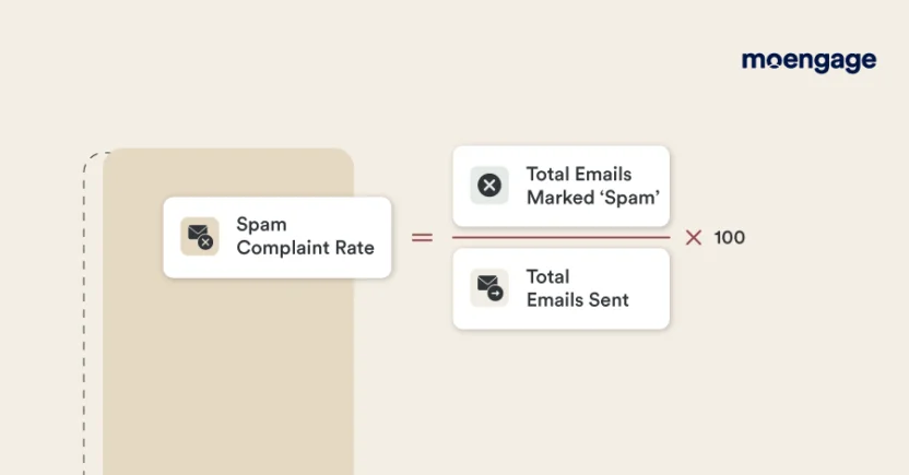Calculating the email spam complaint rate