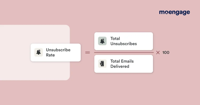 Calculate email unsubscribe rate by dividing total unsubscribes by total emails delivered and then multiply the result by 100