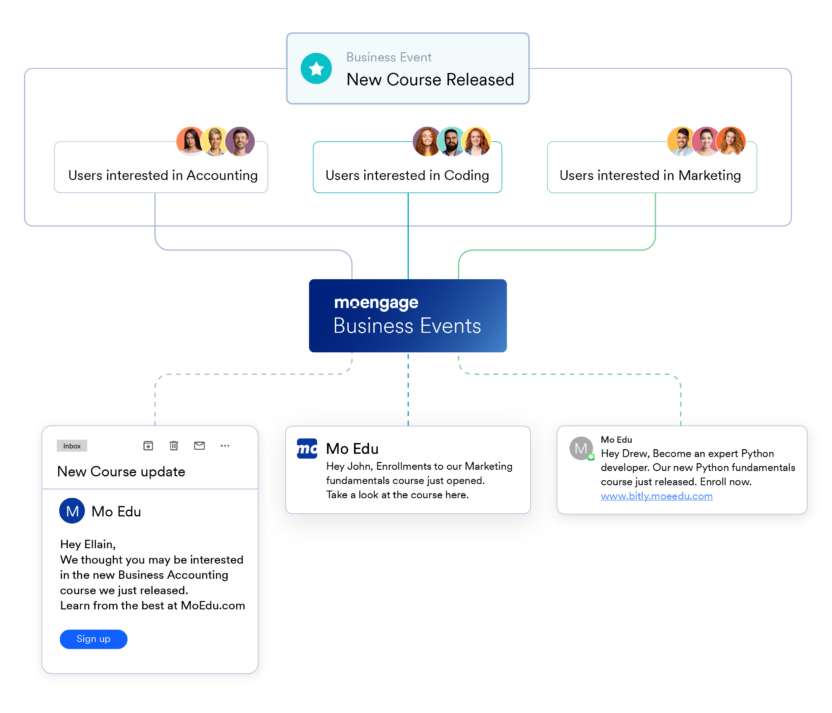 MoEngage Business Events for Ed-tech brands