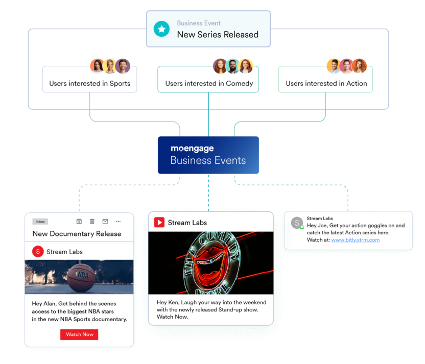 MoEngage Business Events for Media and Entertainment brands