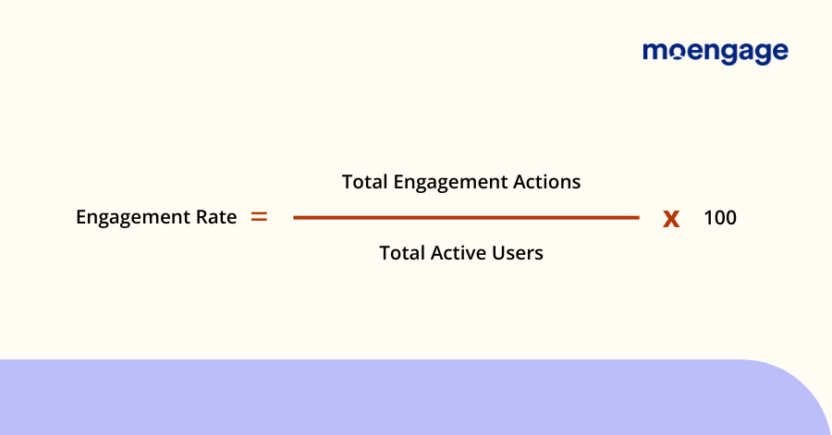 How to measure the customer engagement rate.