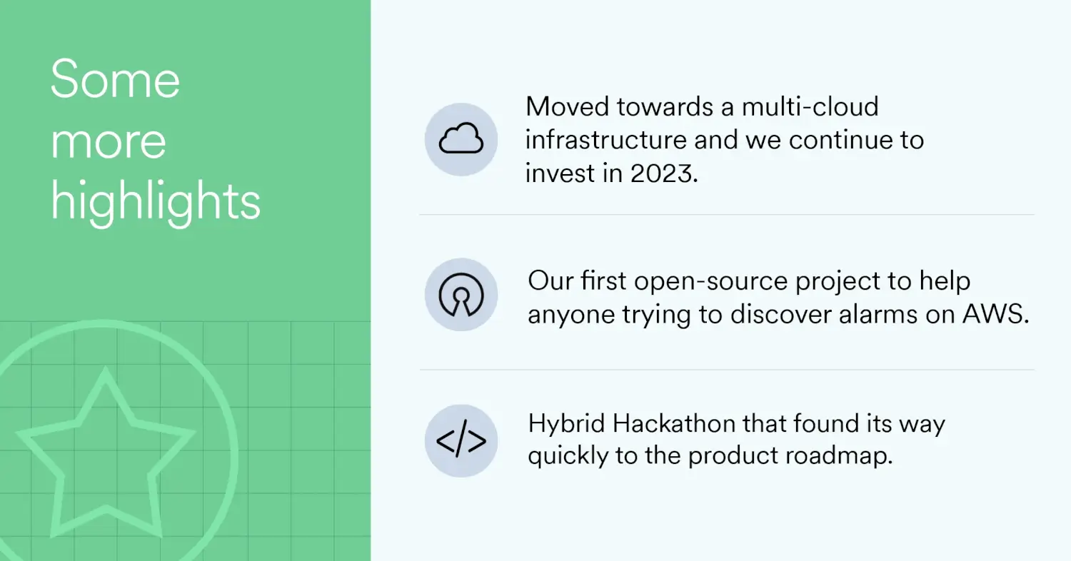 Engineering Year In Review 2022 | MoEngage