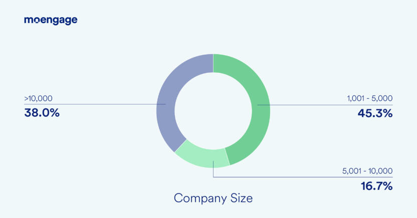 Enterprise company size graph