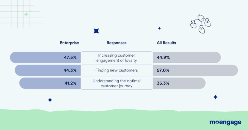 Enterprise objectives graph