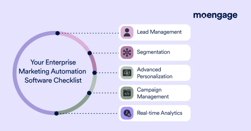 Check whether your enterprise's marketing automation platform allows your brand to execute lead management, segmentation, advanced personalization, campaign management, and real-time analytics