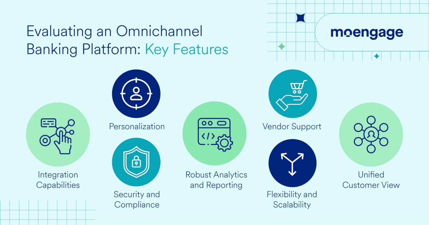 Key features to look for while choosing an omnichannel banking platform.
