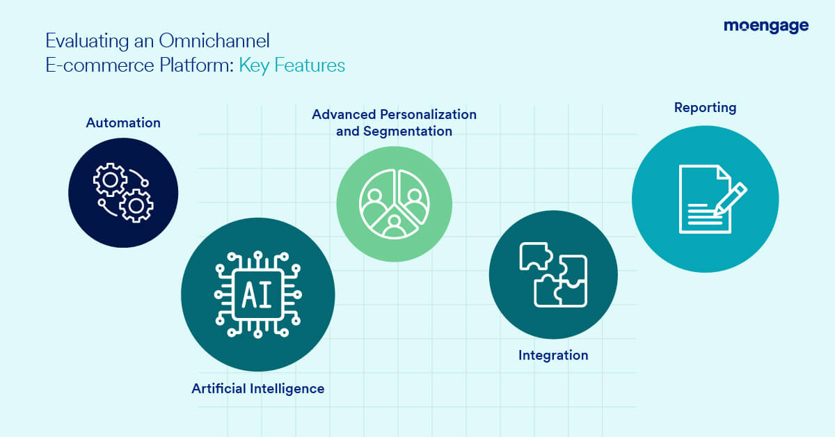 Key features to look for while choosing omnichannel ecommerce solutions