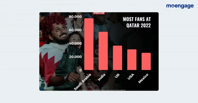 FIFA in Numbers