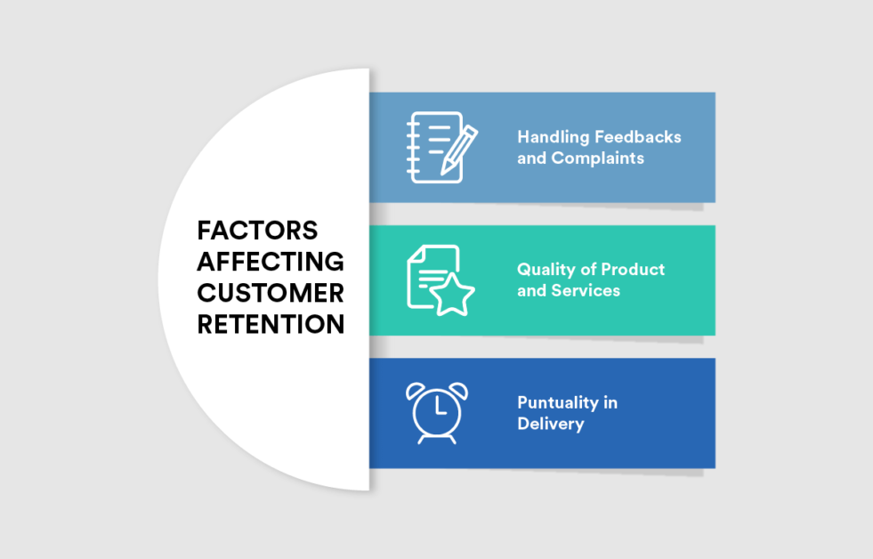 Factors Affecting Customer Retention