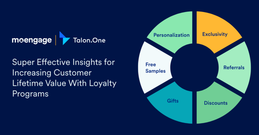 Increasing Customer Lifetime Value with Loyalty Programs