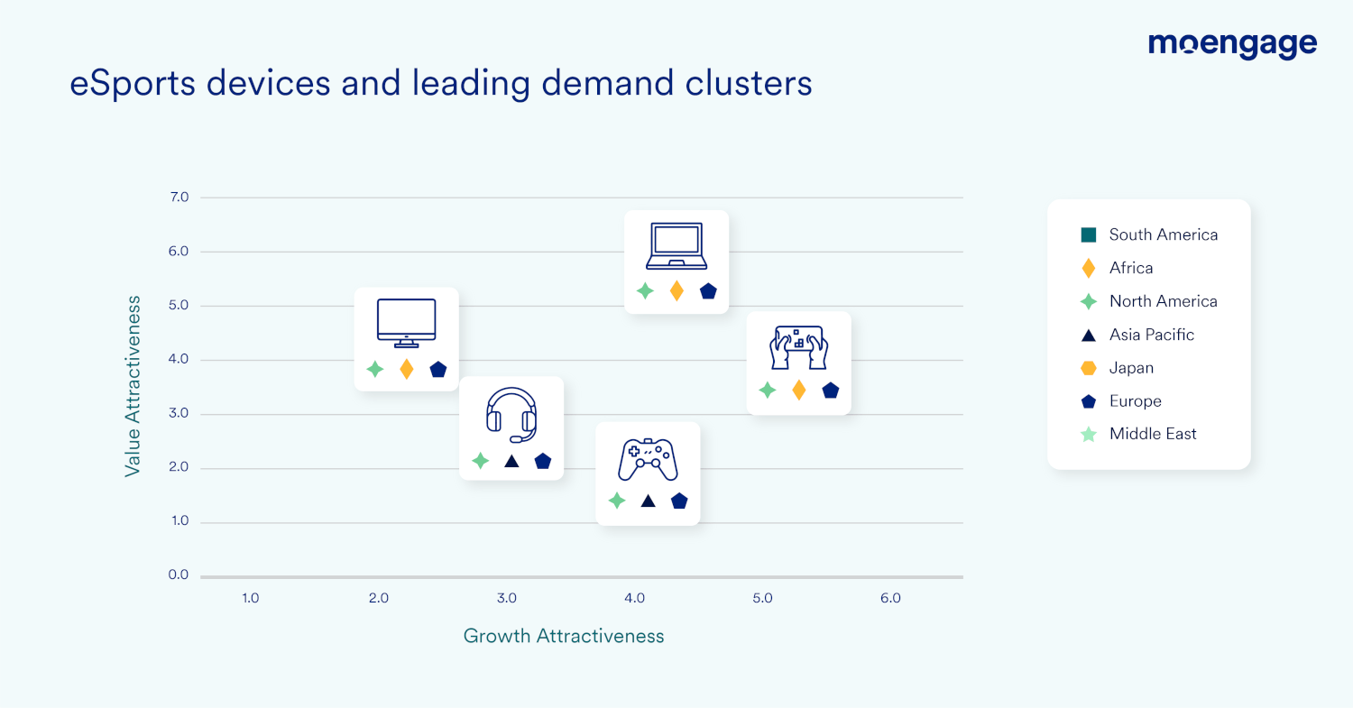 eSports market overview: https://www.factmr.com/report/217/e-sports-market