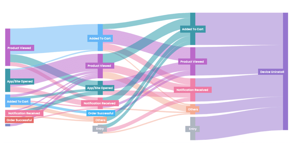 User path analysis MoEngage